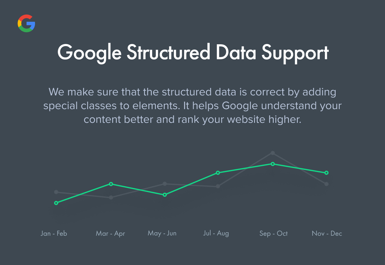 Dukungan Data Terstruktur Google