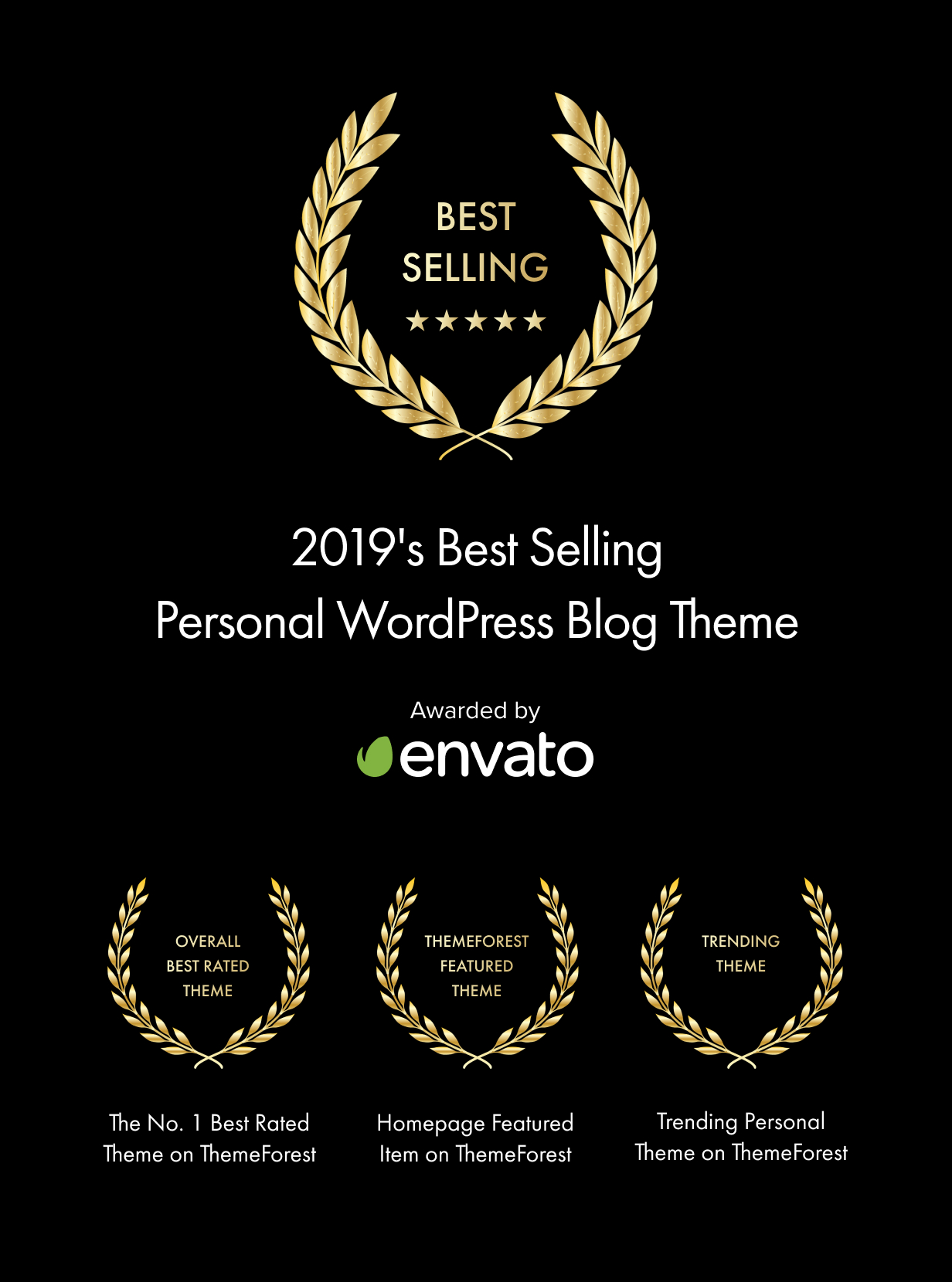 Tema de blog de WordPress personal más vendido de 2019